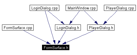 Included by dependency graph