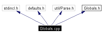 Include dependency graph