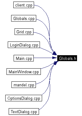 Included by dependency graph