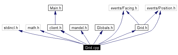 Include dependency graph