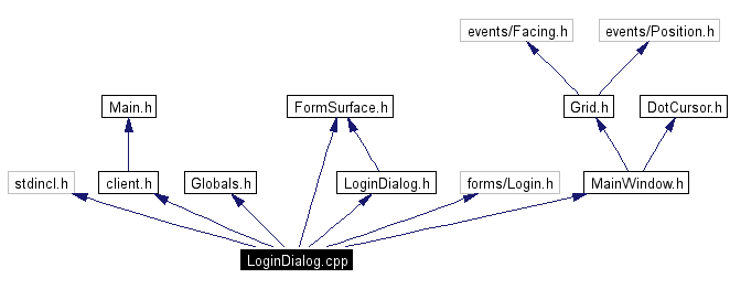 Include dependency graph