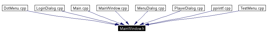 Included by dependency graph