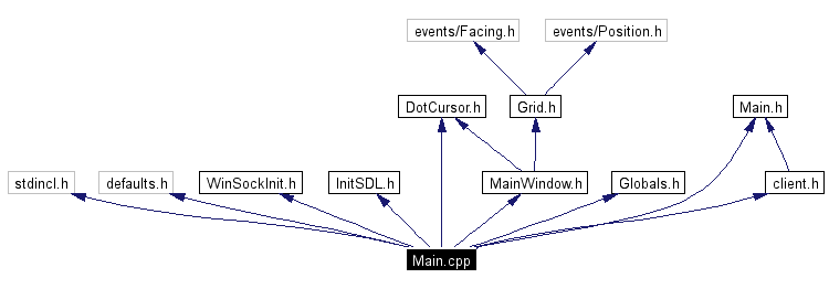 Include dependency graph