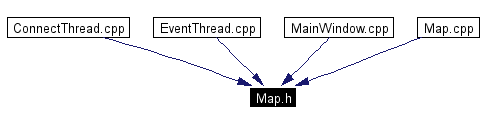 Included by dependency graph