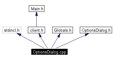 Include dependency graph