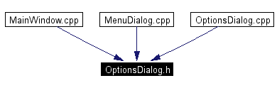 Included by dependency graph