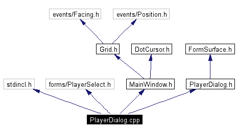 Include dependency graph