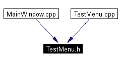 Included by dependency graph