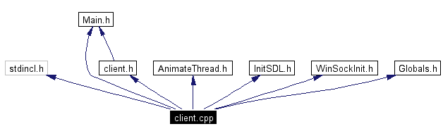 Include dependency graph