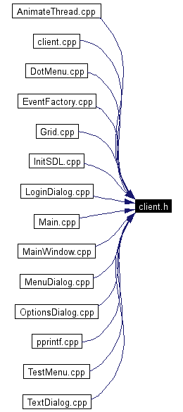 Included by dependency graph