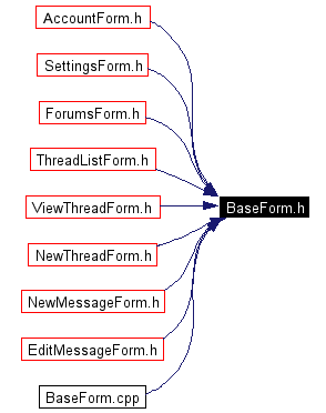 Included by dependency graph