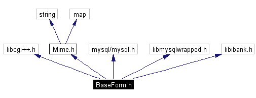 Include dependency graph