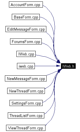 Included by dependency graph