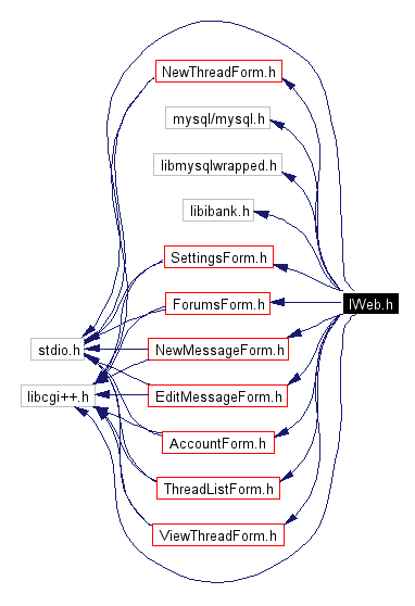 Include dependency graph