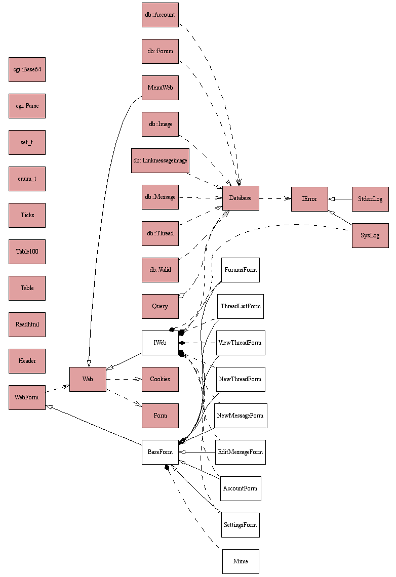 Class Diagram