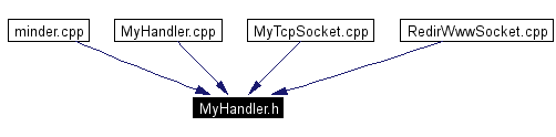 Included by dependency graph