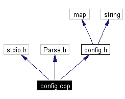 Include dependency graph