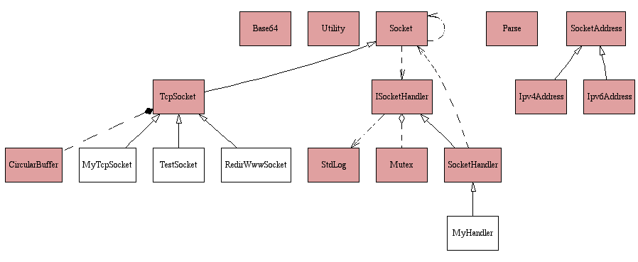 Class Diagram