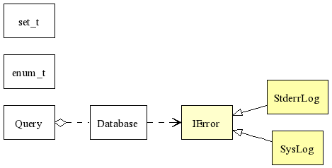 Class Diagram