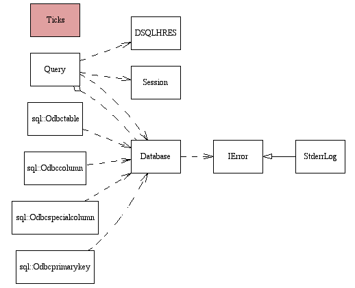 Class Diagram