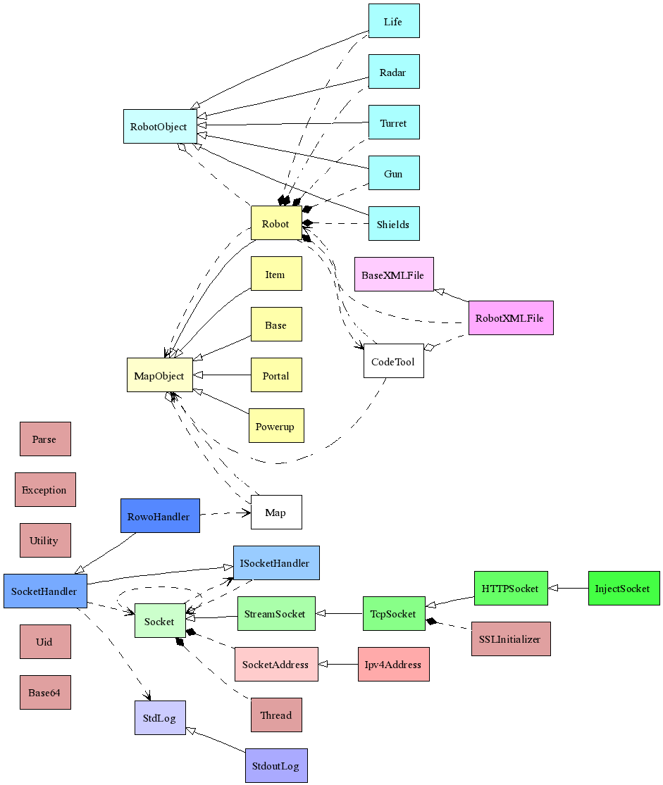 Class Diagram