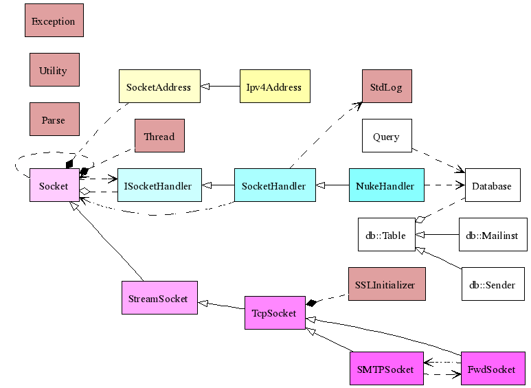 Class Diagram