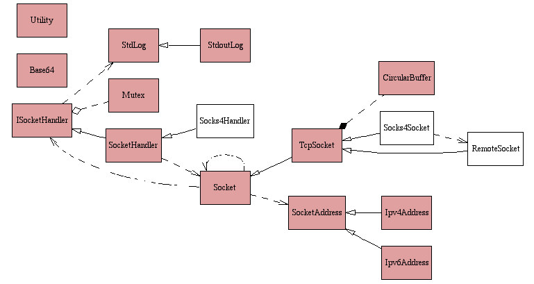 Class Diagram