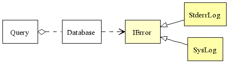 Class Diagram