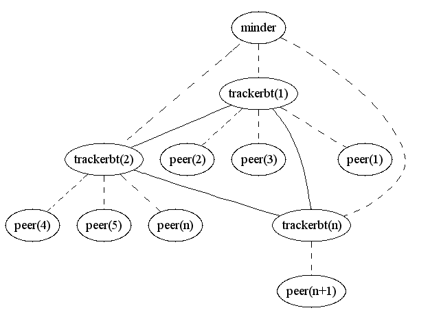 Solution Description