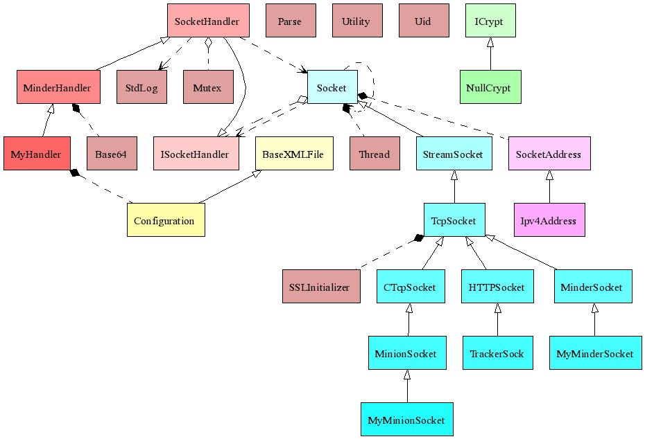 Class Diagram