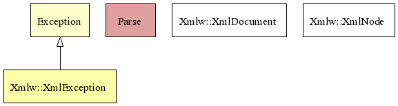 Class Diagram